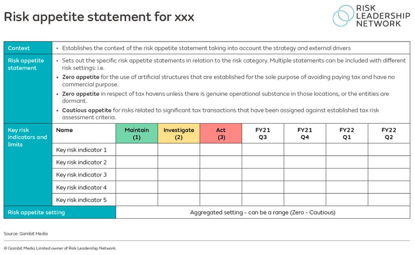 What is risk appetite and how do you implement it?